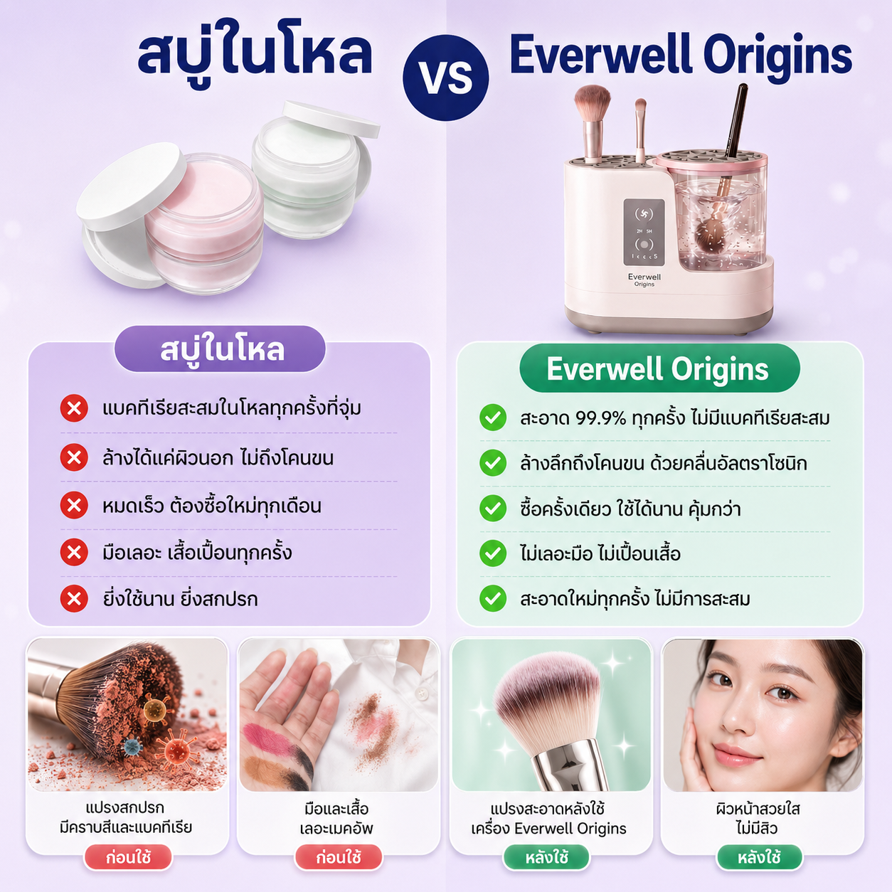 เครื่องล้างอุปกรณ์แต่งหน้าไฟฟ้า Everwell Origins Pro™
