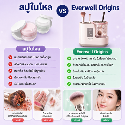 เครื่องล้างอุปกรณ์แต่งหน้าไฟฟ้า Everwell Origins Pro™